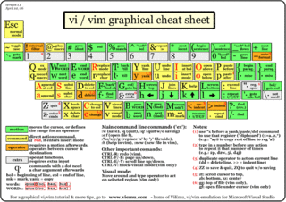 index of mediawiki images thumb f f2 vi vim cheat sheet gif vim commands cheat sheet